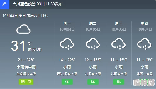 啊好湿近日气象局发布最新天气预报预计未来一周将有持续降雨并伴随强风天气