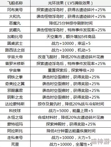 2024热门解析：不思议迷宫永恒之塔飞艇最新属性全攻略