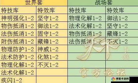 2024热门天下手游太虚职业武器选择全攻略心得