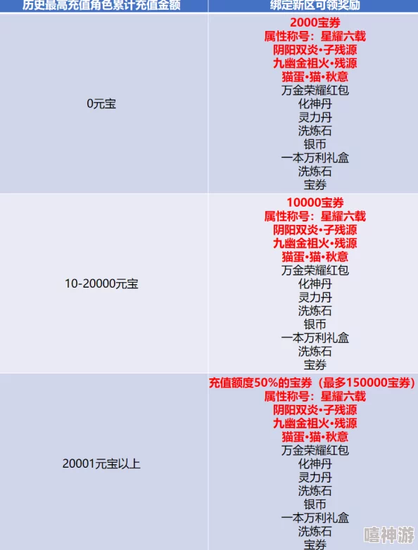 斗破苍穹手游2024子火地图特产全攻略：高效获取珍稀物品概率揭秘