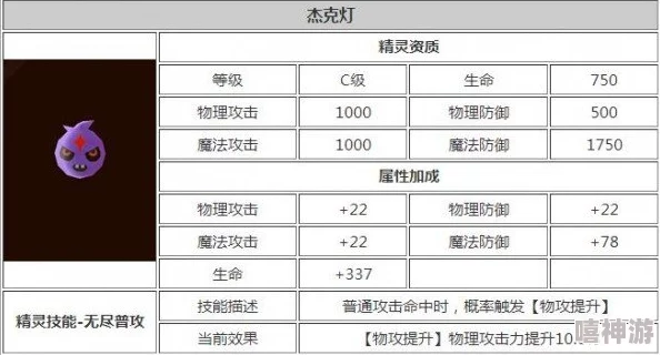 龙之谷手游2024最新黄色杰克灯精灵图鉴热门解析