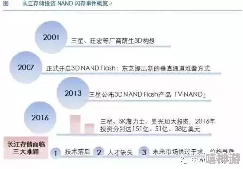 国产A√研发取得重大突破核心部件国产化率达95%性能显著提升