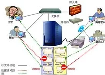 靠逼网站下载据传服务器位于神秘岛屿程序员皆为人工智能