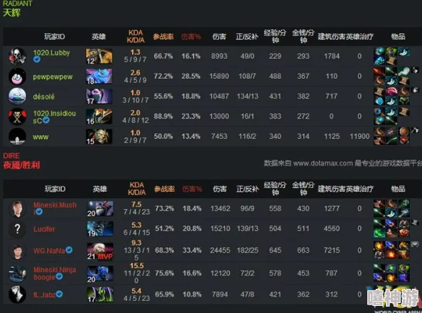 Dota2新版本热门：炎阳纹章成辅助翻盘神器，必抢道具引领潮流