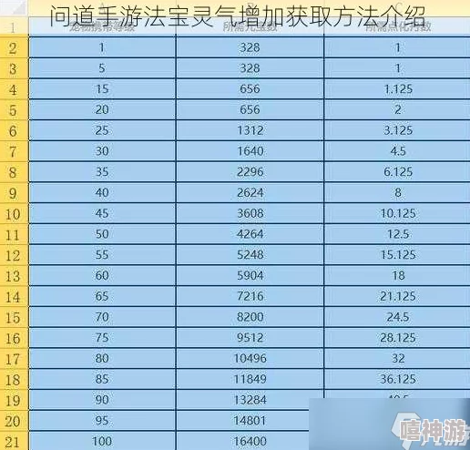 问道手游：全面解锁法宝灵气最新热门获取方法与技巧