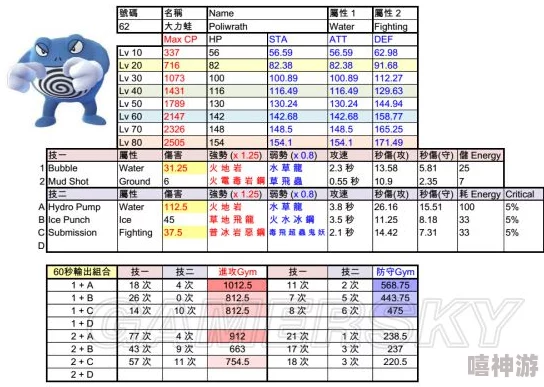 精灵宝可梦GO：全面解析热门精灵CP值提升技巧与策略