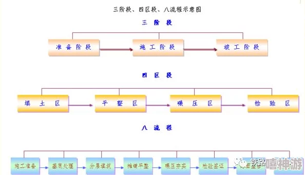 三级做a全过程网友称过程复杂需专业人士指导