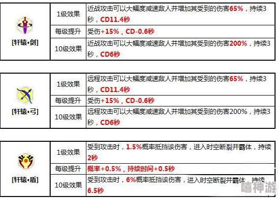 崩坏3矩阵Buff深度攻略：精英技能时空断裂最新玩法解析