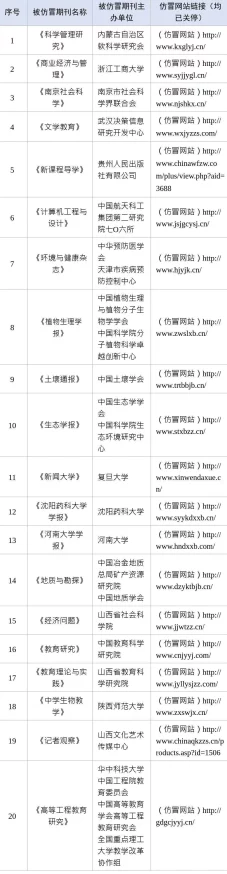 by网站最新域名是多少官方发布通知永久关闭by网站所有服务