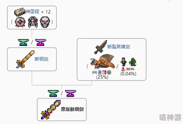 泰拉瑞亚新版本箭术药剂制作技巧与热门解读