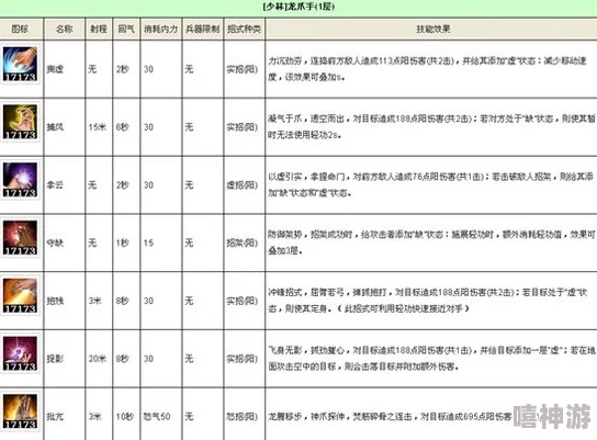 武林豪侠传：少林派最新热门武学搭配效果全解析