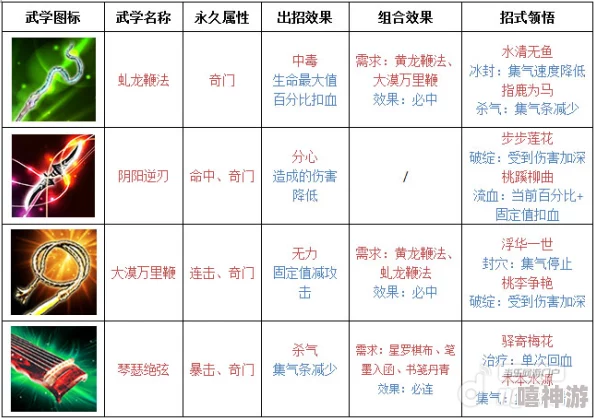 武林豪侠传：少林派最新热门武学搭配效果全解析