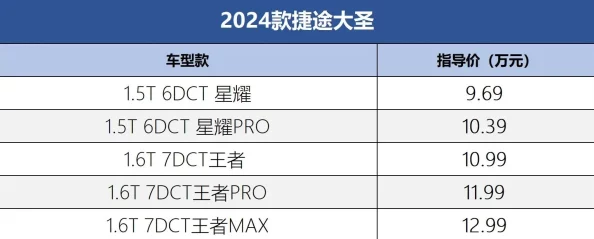 大圣之怒2024：全新武器切换系统深度玩法攻略