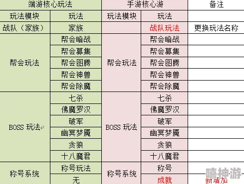 成吉思汗手机版全新升级：详解国家津贴系统与热门新功能明细