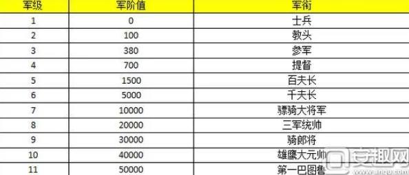 成吉思汗手机版全新升级：详解国家津贴系统与热门新功能明细