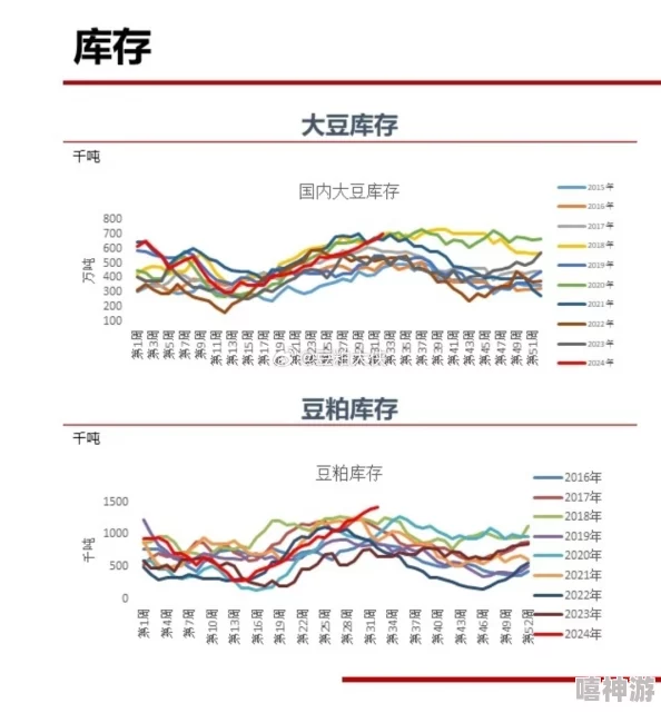 大豆行情网51实时播报大豆价格走势期货分析现货报价市场动态