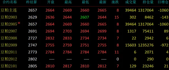 大豆行情网51实时播报大豆价格走势期货分析现货报价市场动态