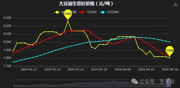 大豆行情网51实时播报大豆价格走势期货分析现货报价市场动态