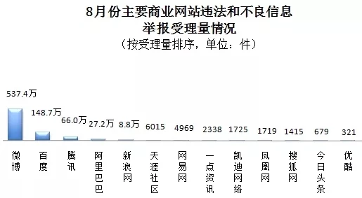 狼人天堂网涉嫌传播非法不良信息已被警方查处