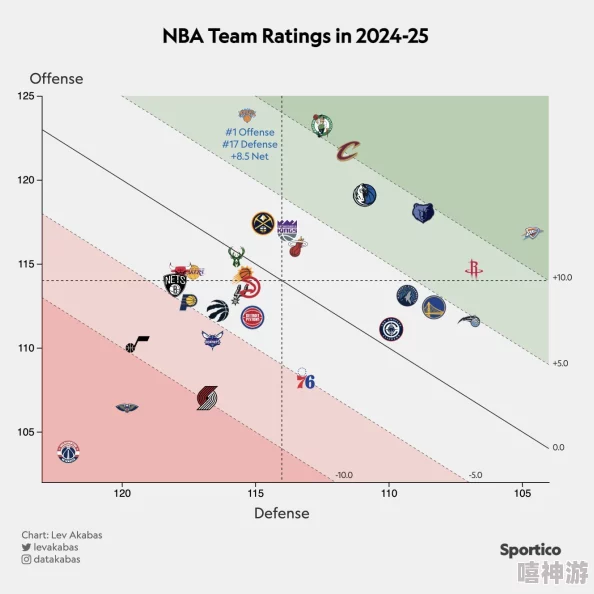 2024年NBA梦之队构建：顶尖攻击型队伍打造全攻略