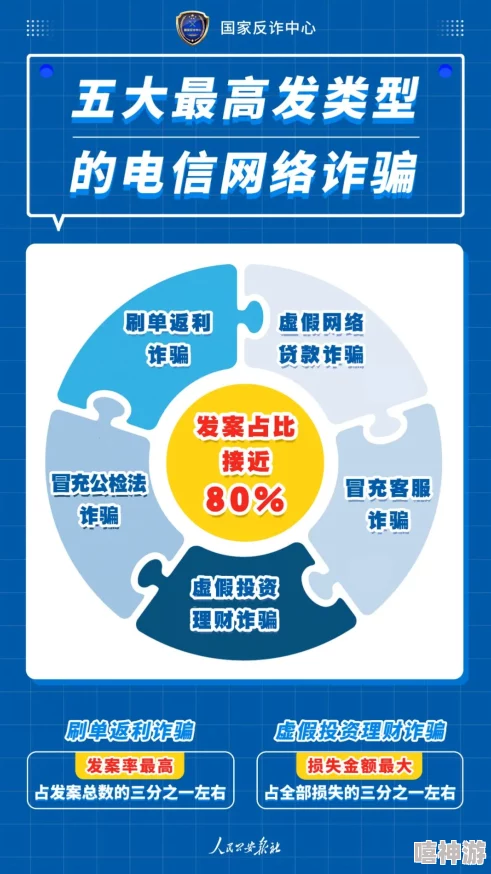 直播一对一可约可空降虚假宣传谨防诈骗套路风险