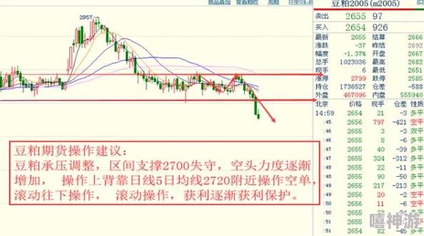 stats804数据分析已完成80%预计下周二全部完成