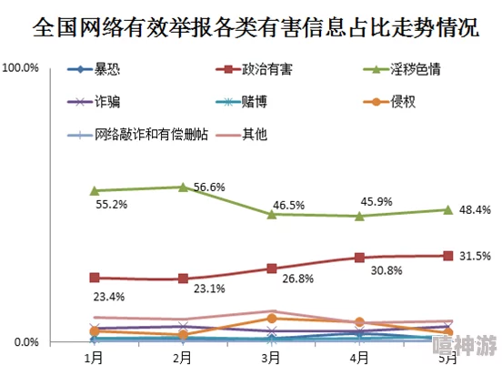 香蕉污视频已被举报并下架涉嫌传播淫秽色情信息