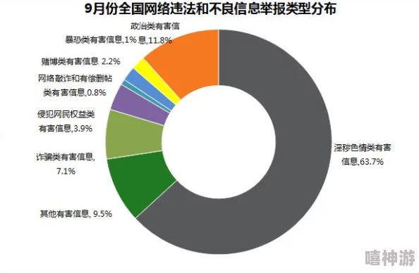 香蕉污视频已被举报并下架涉嫌传播淫秽色情信息