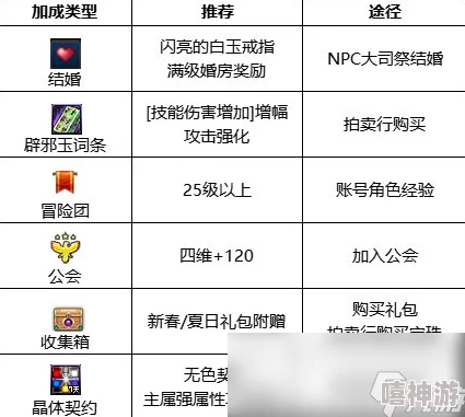 DNF男大枪2024热门白字伤害提升技巧全解析