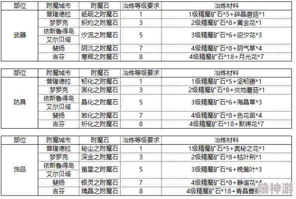 仙境传说RO手游：煤炭材料掉落、制作用途及交易价格全解析2024