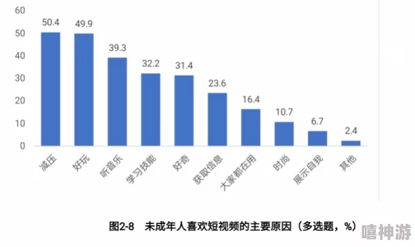 成年免费三级视频内容低俗传播不良信息危害身心健康浪费时间