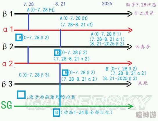 泰拉瑞亚游戏最新热门：锯木机详细制作方法与攻略解析