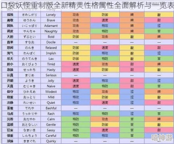 口袋妖怪重制版：2024热门精灵性格搭配全攻略推荐