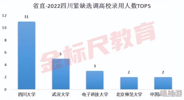 以校之名：高效管理策略，巧妙解雇低效员工，全力保留高级师资力量