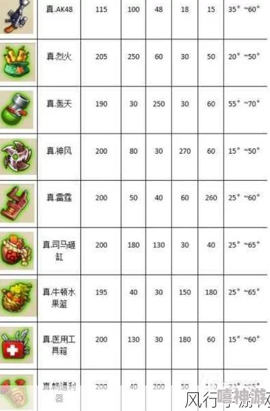 2024热门解析：弹弹堂手游爱心回力标武器实战效用与策略分析