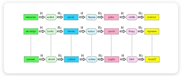 破解版的游戏损害开发者权益破坏游戏平衡存在安全隐患和病毒风险