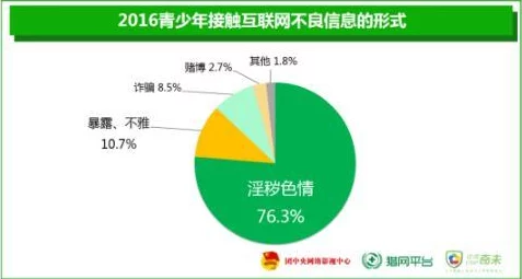 在线色站内容低俗传播不良信息危害青少年