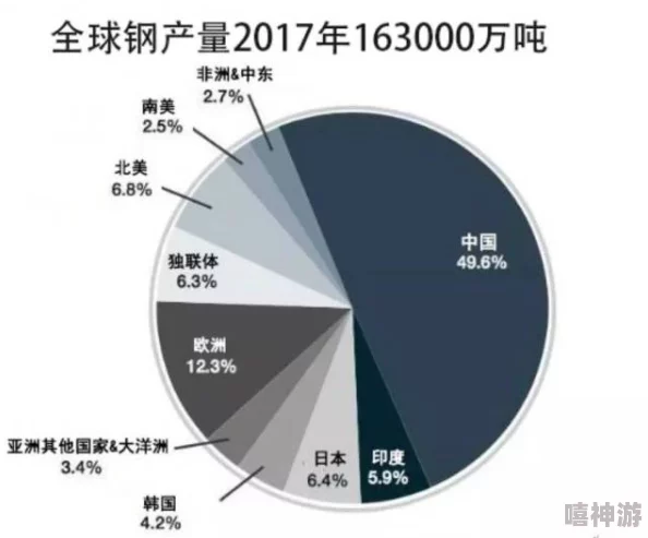 《权力之歌》热门资源建筑：功能属性与最新玩法全方位深度分析