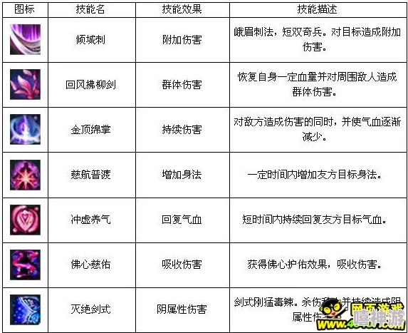 峨眉离魂去影招式深度解析：属性、伤害与实战应用新探