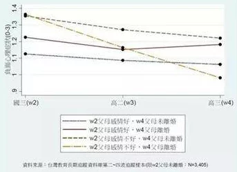 两个小学生差差行为偏差成因及对青少年心理健康影响的探索分析