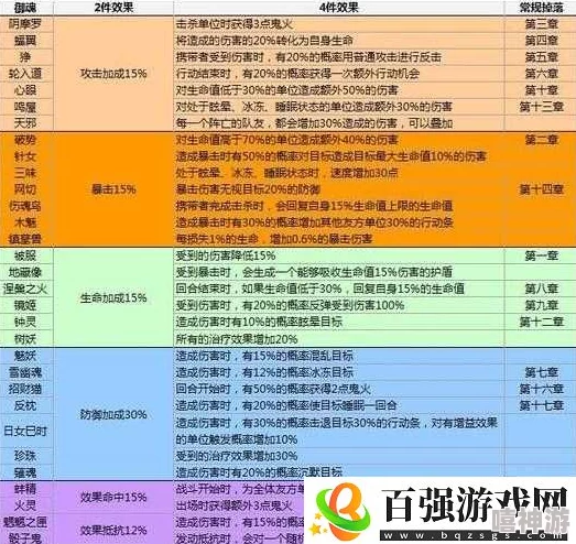 阴阳师手游2024最新御魂副本痴急速通关攻略详解