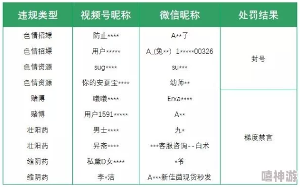 色综合视频现已被多国封禁并列为非法内容