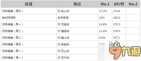 2024热门！命运冠位指定圣乔治灵基突破素材全获取途径一览