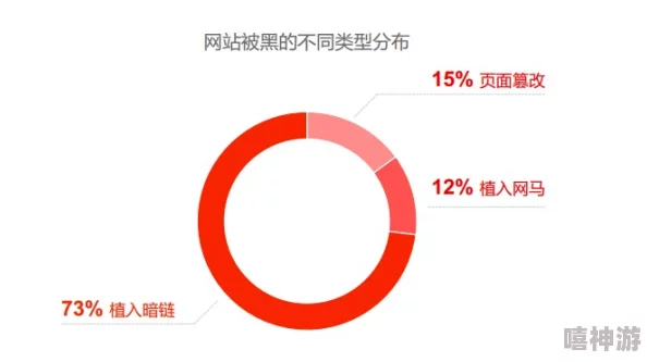 明星三级片资源搜索乱象调查：虚假信息泛滥，背后的黑色产业链