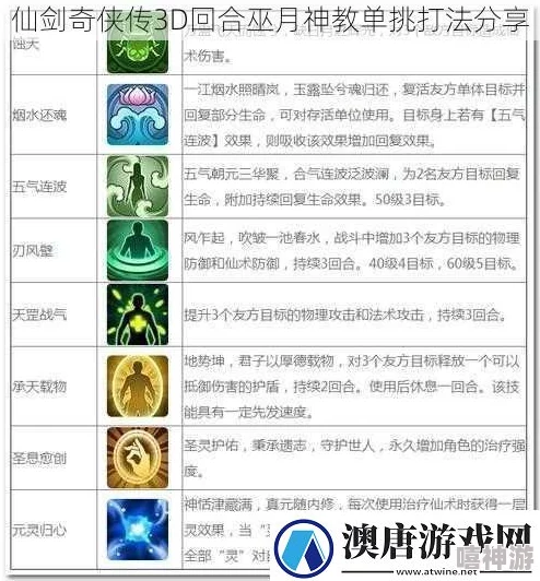 仙剑奇侠传3D回合新攻略：巫月伏魔高效打法与最新热门技巧详解