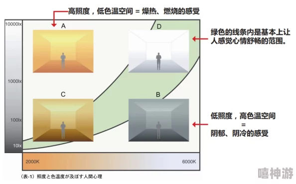 黄黄的视频色彩心理学分析及对视觉感官的影响探讨