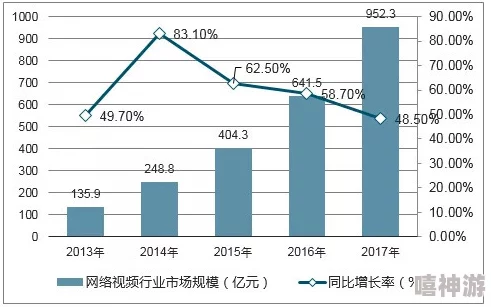 国产视频y内容生态与发展趋势浅析