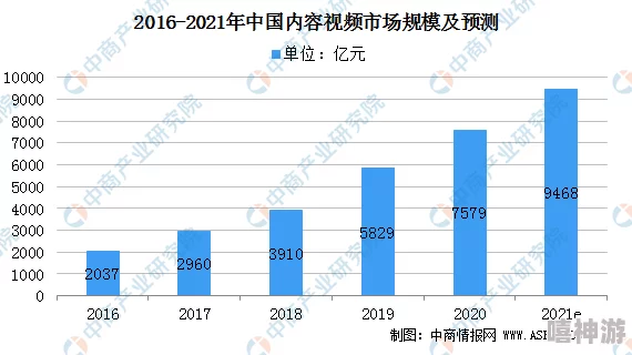 国产视频y内容生态与发展趋势浅析