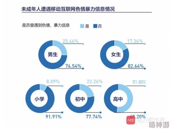 漫画成人内容涉及色情暴力不适合未成年人观看