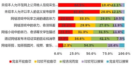 漫画成人内容涉及色情暴力不适合未成年人观看